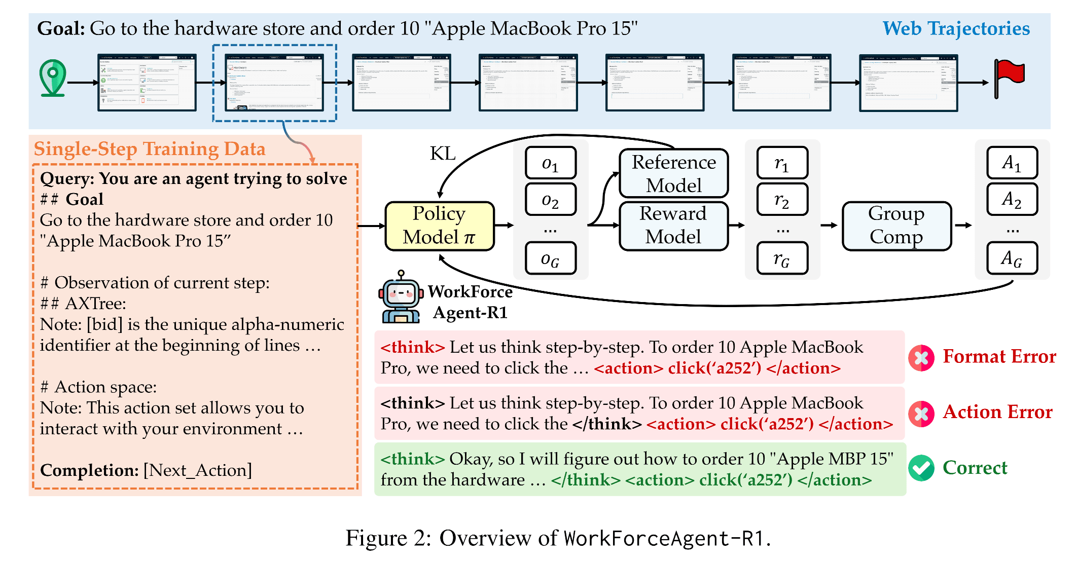 Architecture illustration from the WorkForceAgent-R1 PDF