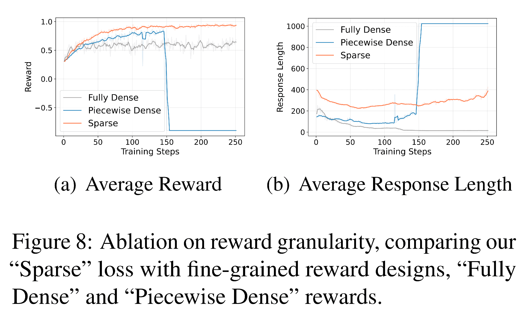 Roadmap illustration from the WorkForceAgent-R1 PDF