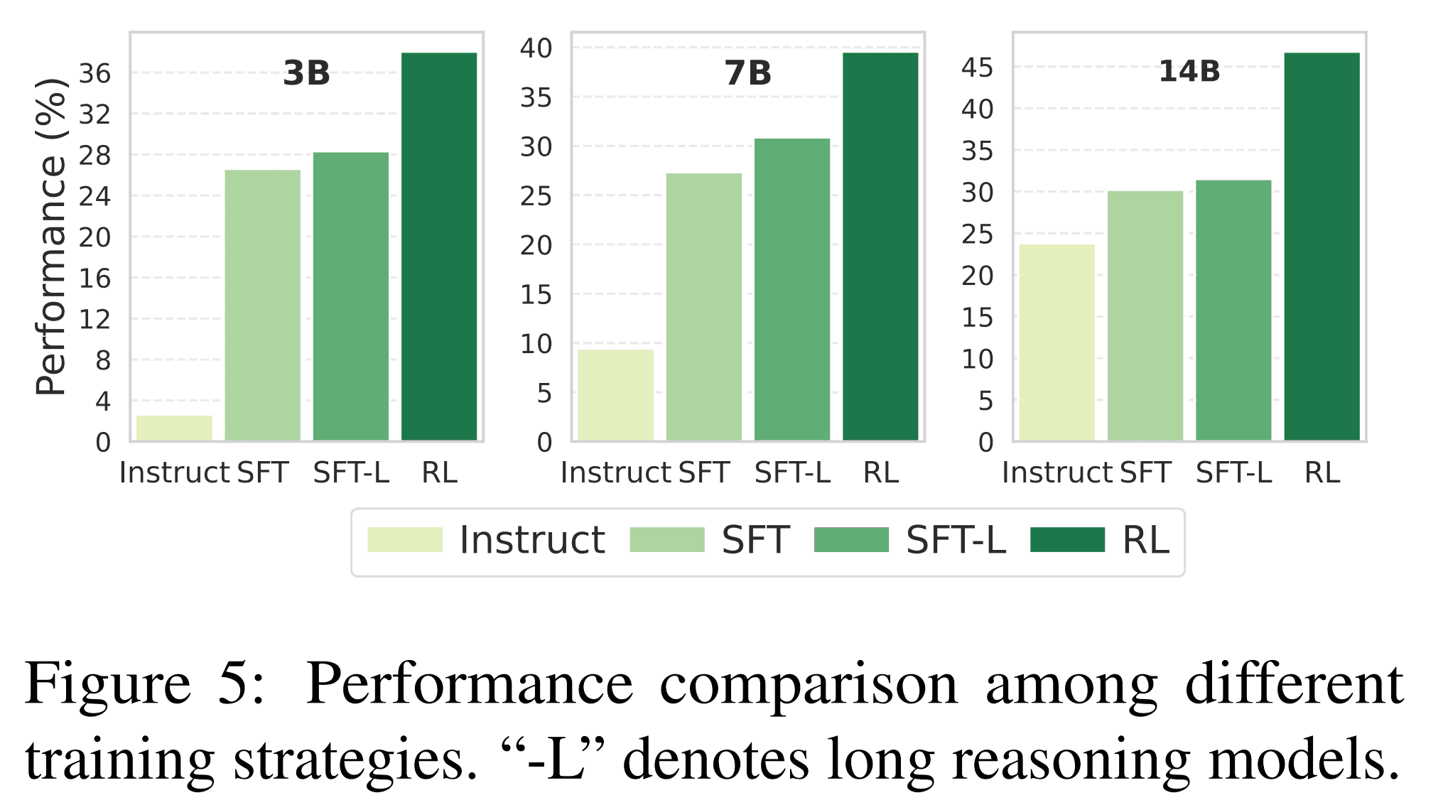 Training insight visualization from the WorkForceAgent-R1 PDF