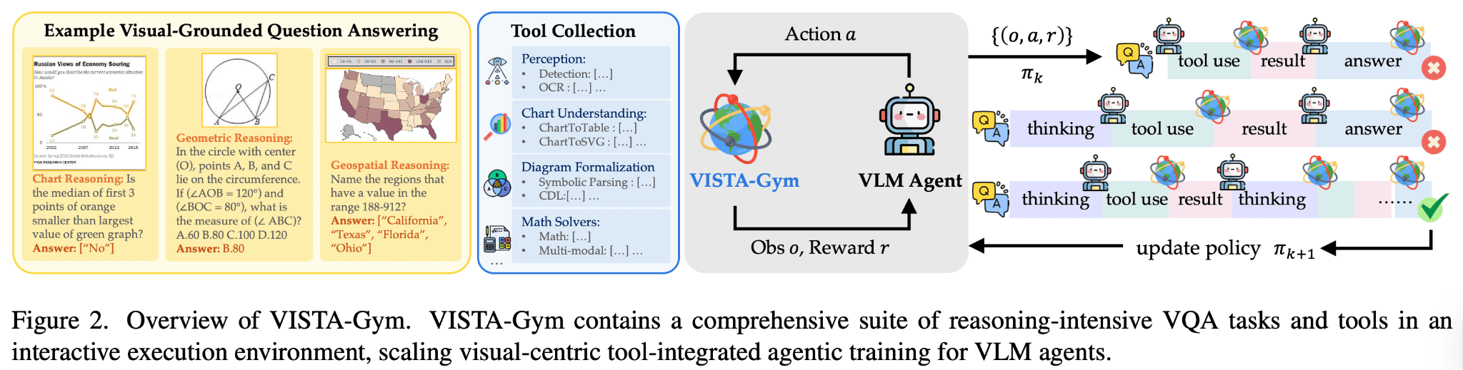 VISTA-R1 performance summary