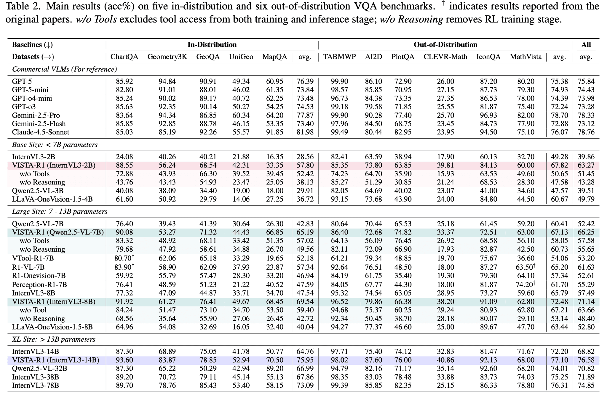VISTA-R1 benchmark results