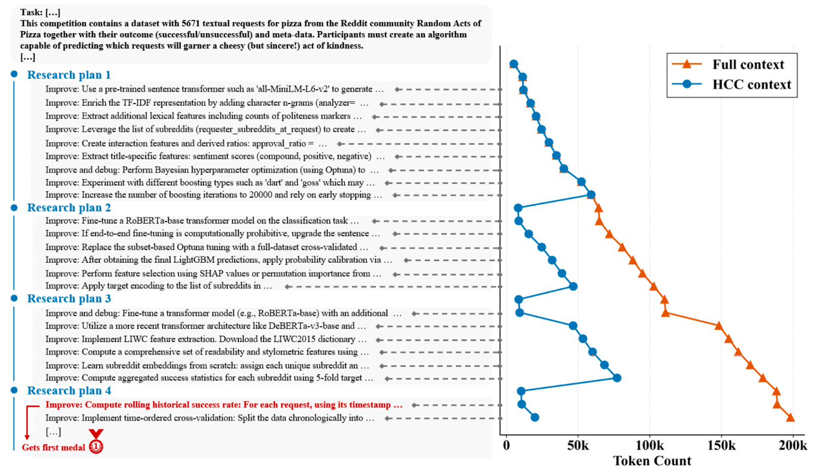Ablation Study Results