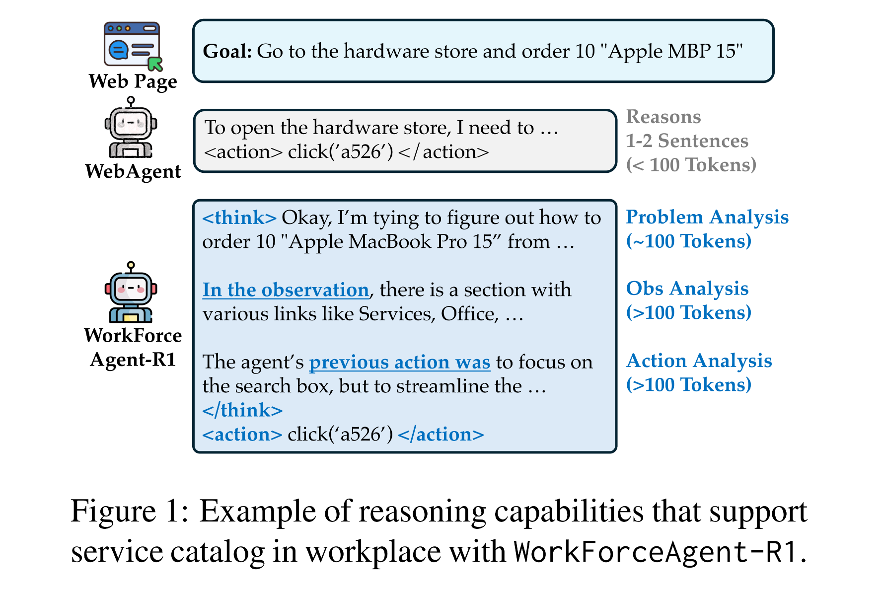 Cover artwork from the WorkForceAgent-R1 PDF
