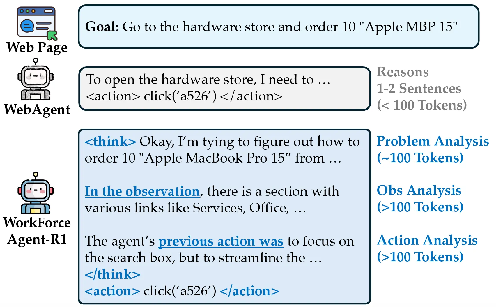 WorkForceAgent-R1: Incentivizing Reasoning Capability in LLM-based Web Agents via Reinforcement Learning
