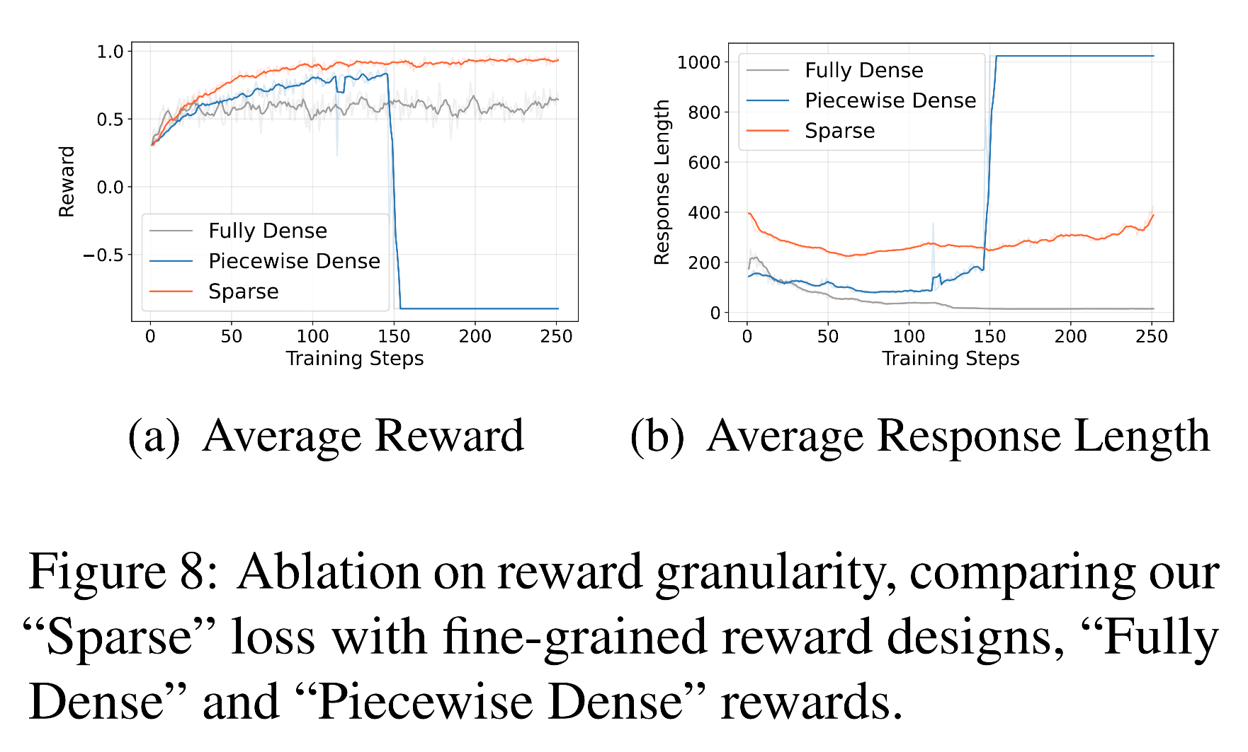 Roadmap illustration from the WorkForceAgent-R1 PDF