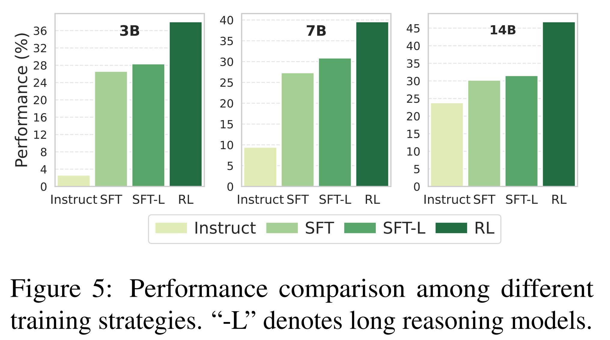 Training insight visualization from the WorkForceAgent-R1 PDF