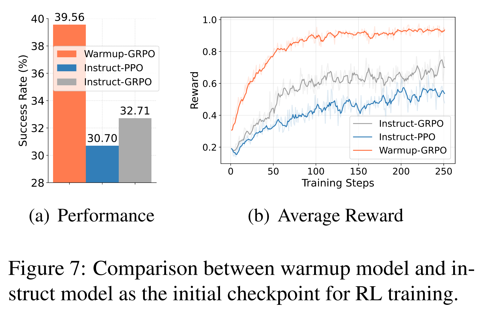 Reward design illustration from the WorkForceAgent-R1 PDF