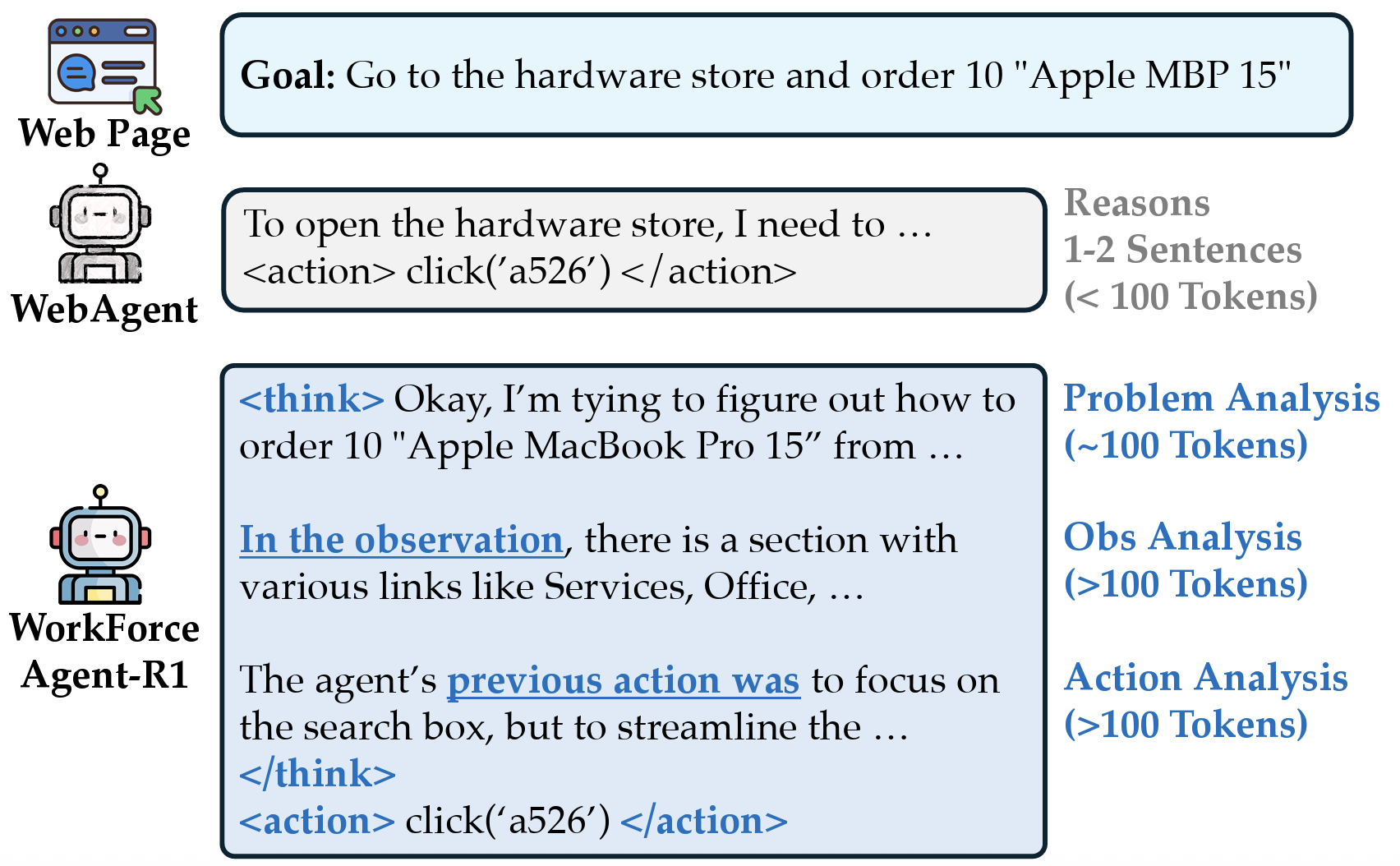 WorkForceAgent-R1 workflow example