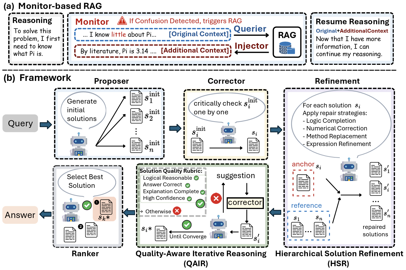 Eigen-1 agents collaborating on scientific reasoning