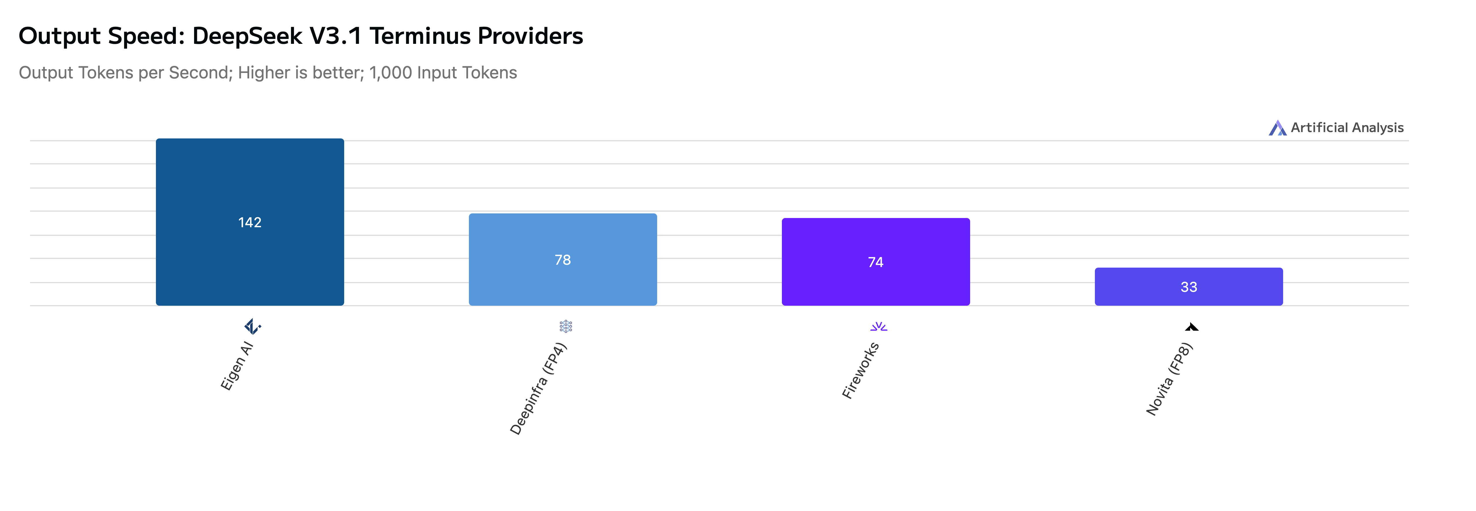 Output Speed (11 Nov '25)  (4).png