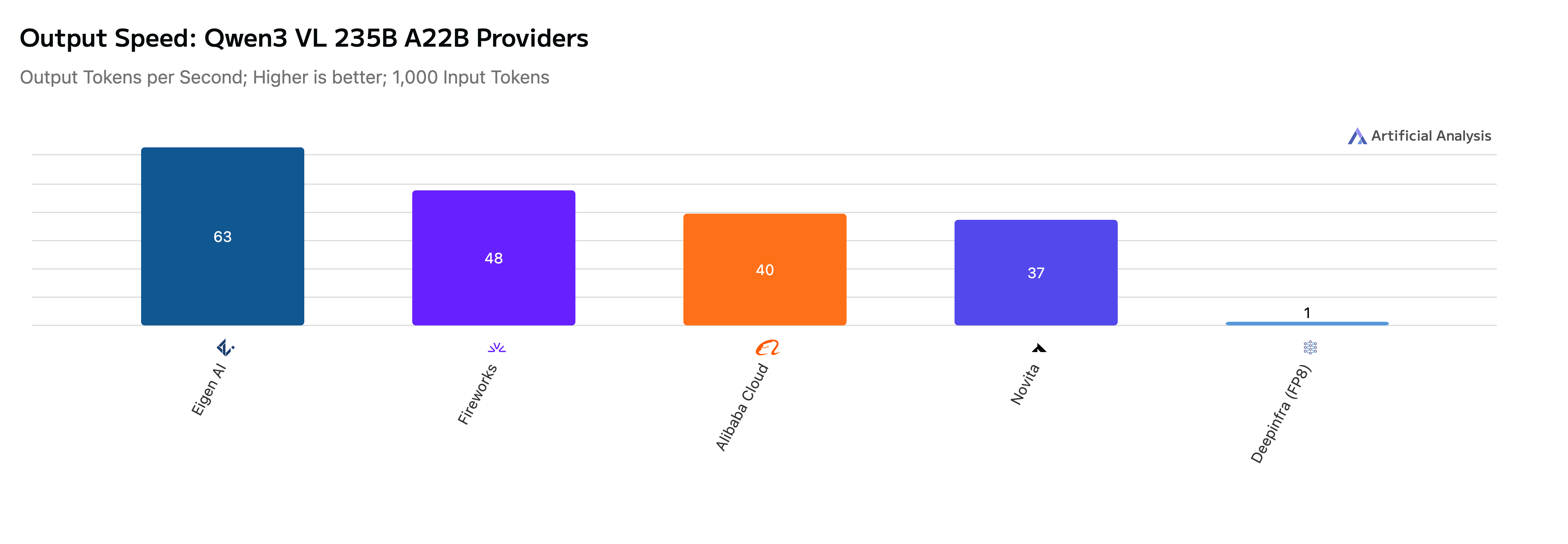 Output Speed (11 Nov '25)  (5).png