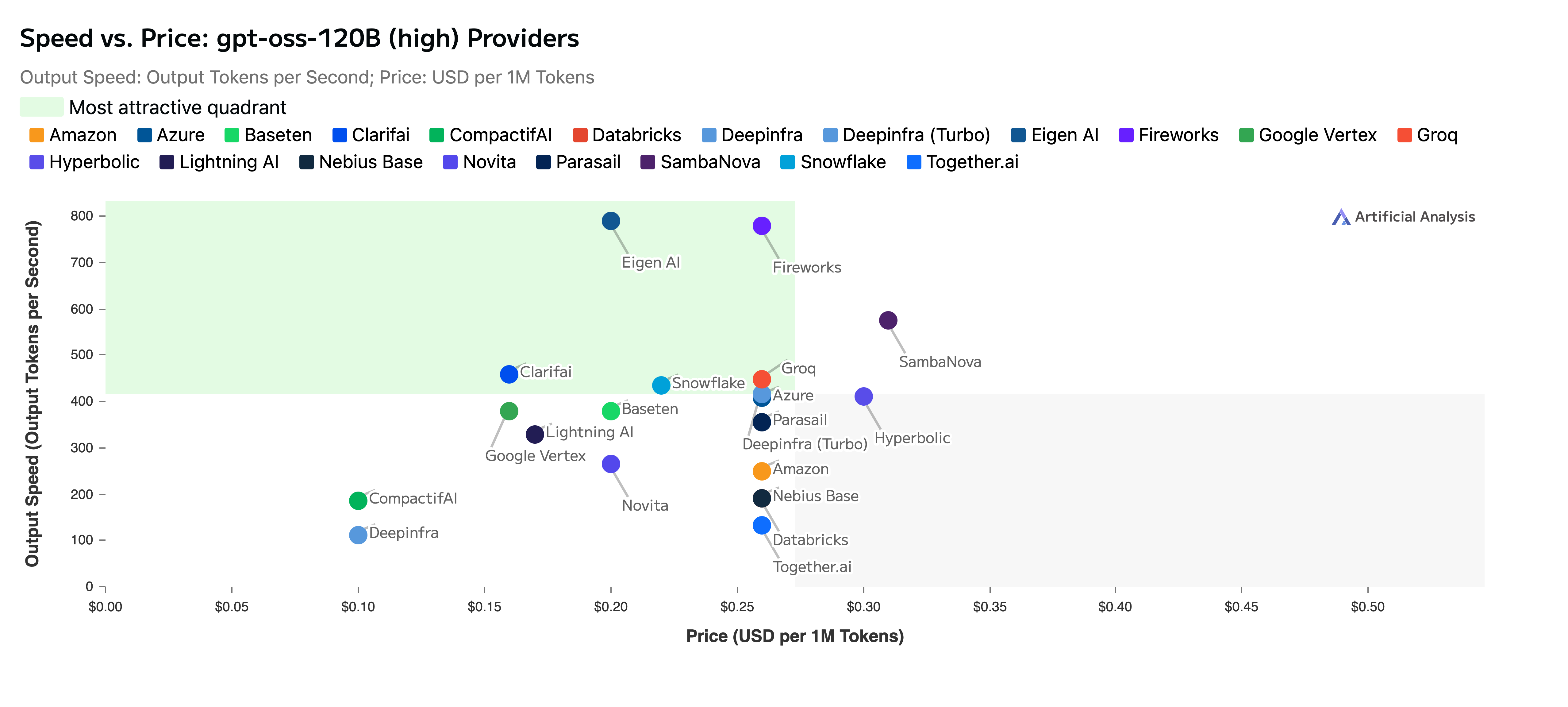 Speed vs Price (11 Nov '25) .png