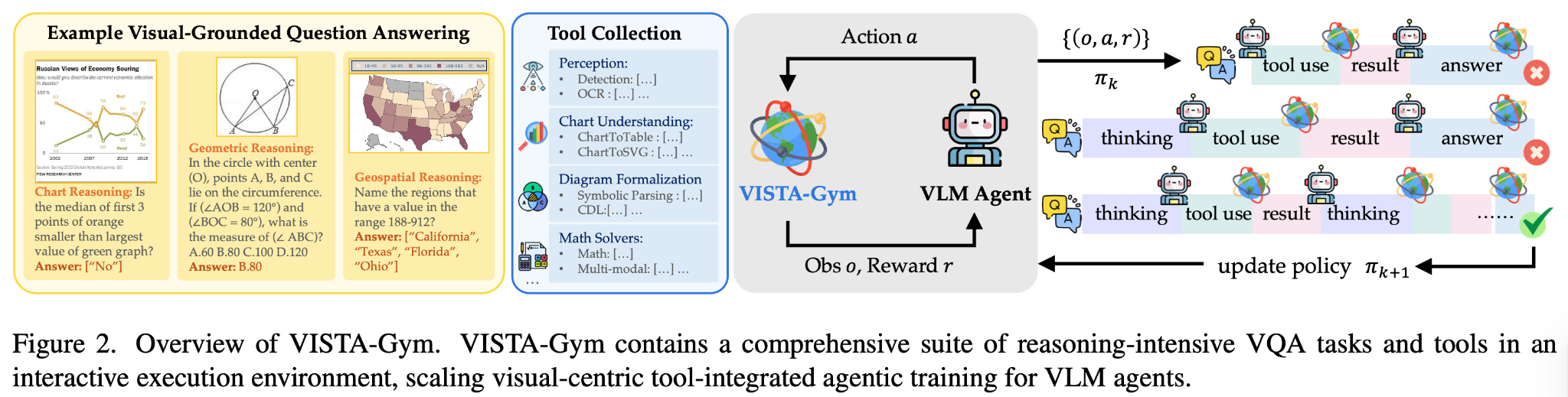 VISTA-R1 performance summary