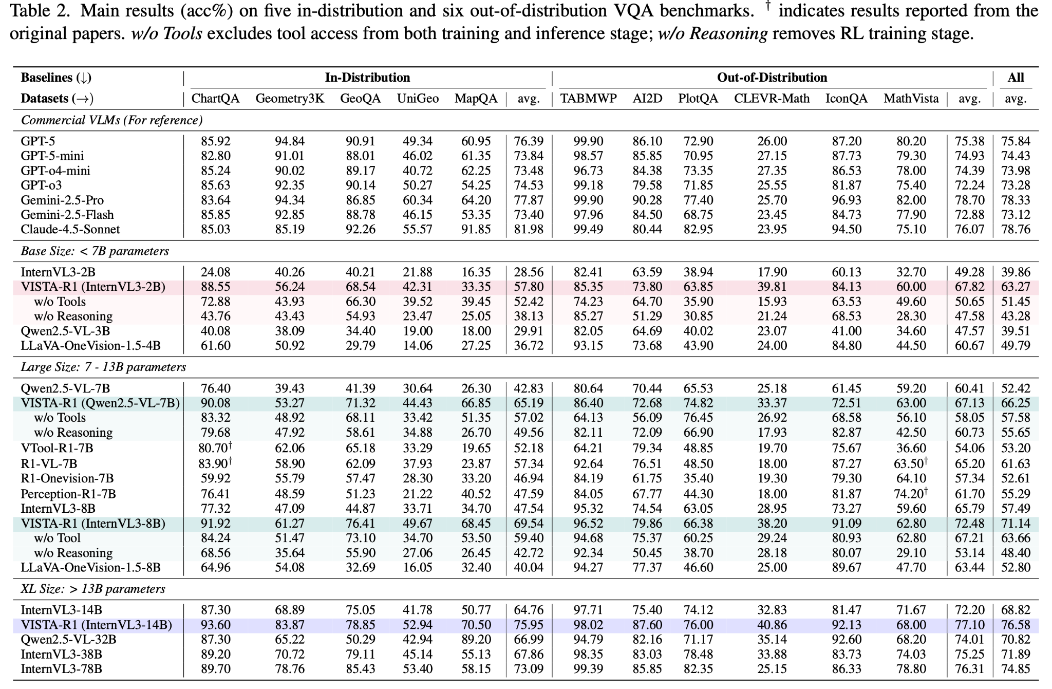 VISTA-R1 benchmark results