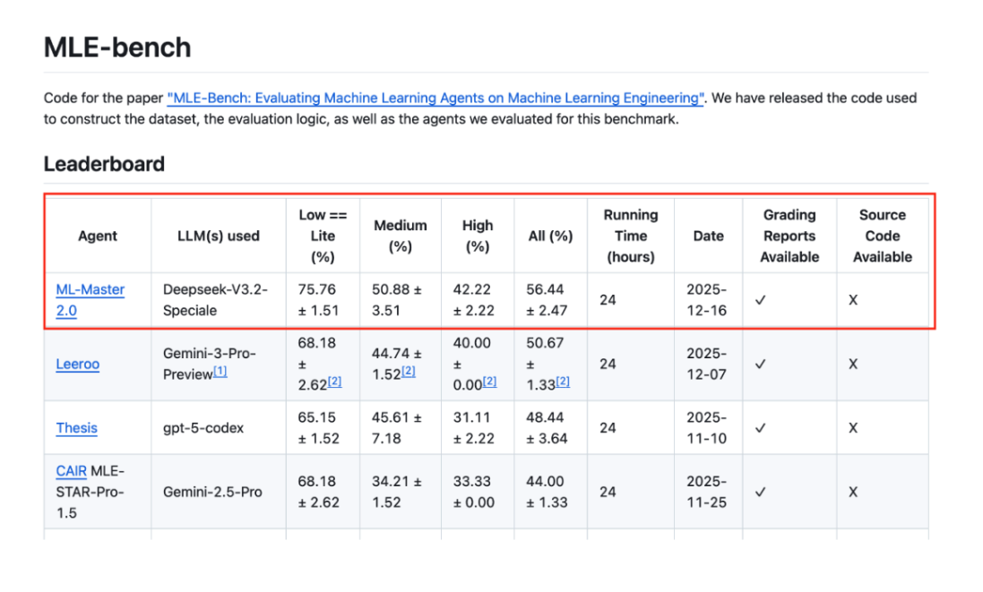 ML-Master 2.0 preview