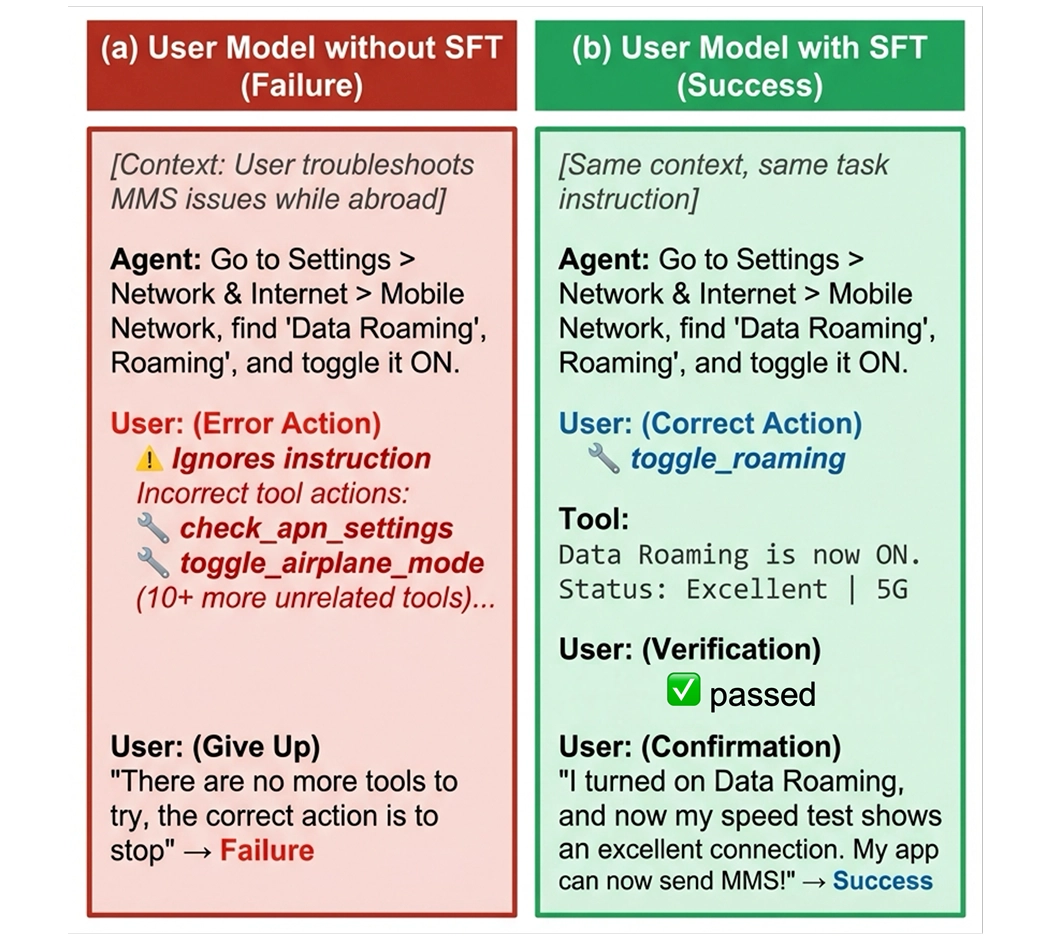 RL training pipeline with user model fine-tuning and GRPO